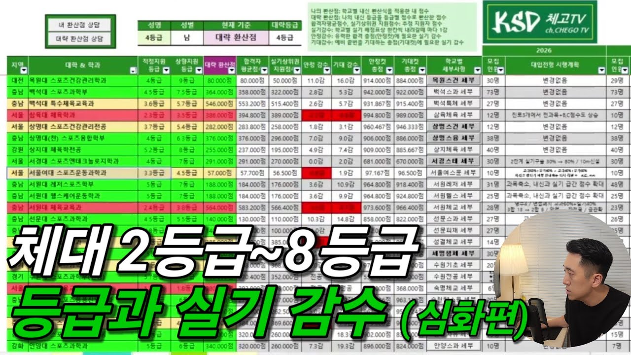 2026 체대입시 수시 등급별 지원가능 학교와 실기 감수 feat.방구석 뇌피셜