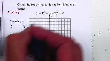 P37 - Trig Unit 8 - Graph Circle