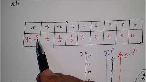 Calculus 1: 0.5 Exponential & Logarithmic Functions (Part1)