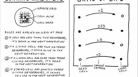 Game of life with GoLang (Go programming) Ebiten