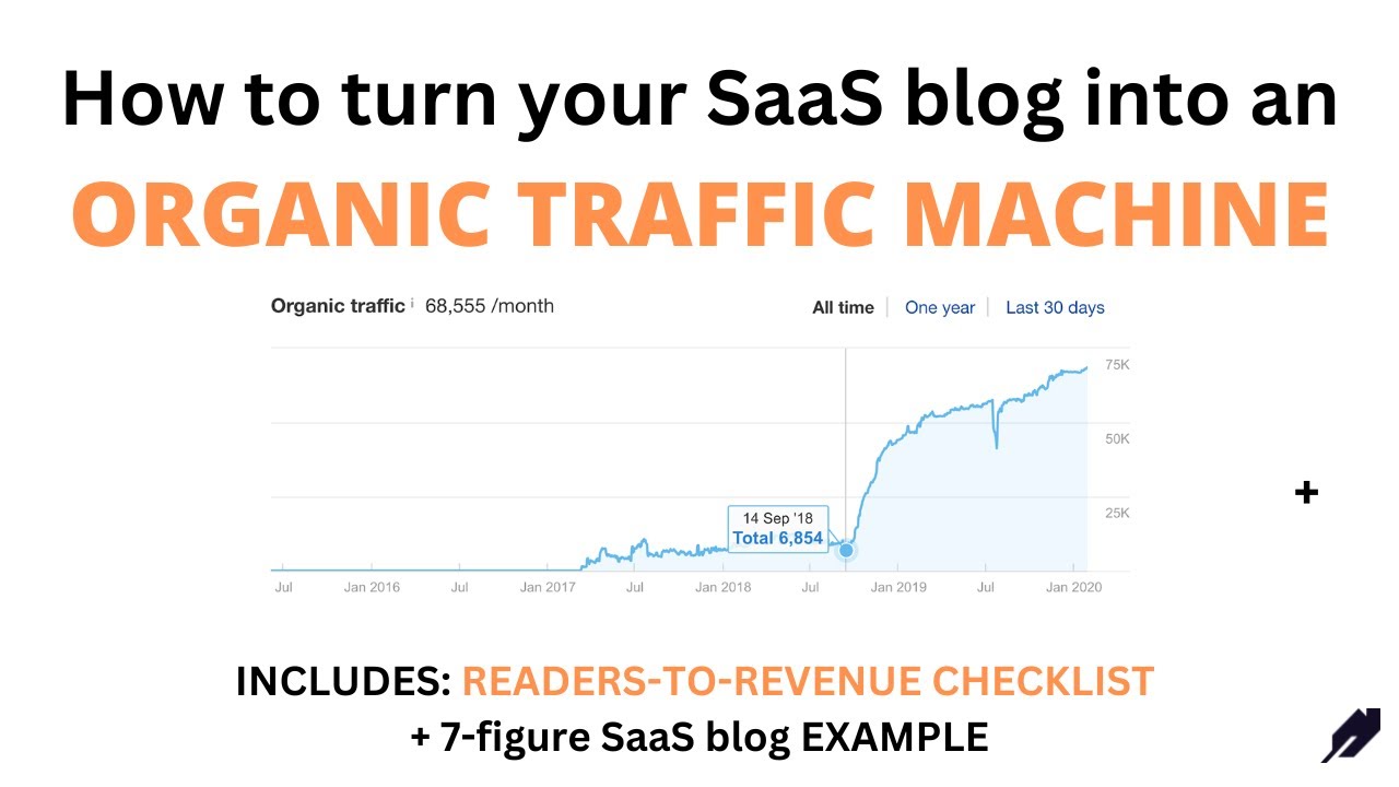 SaaS Content Writing: How to turn your blog into a MONEY-MAKING MACHINE ...