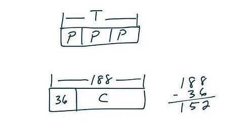 Strip Diagrams: Addition