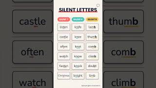 Silent Letters in English | Pronounce Words Correctly