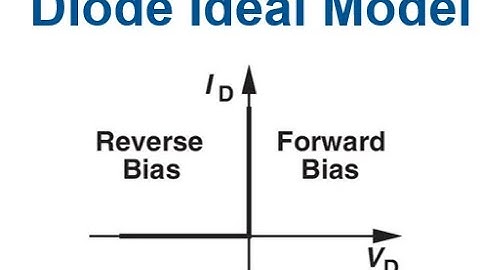 lecture 9a Diode Ideal Model and Logic Gates