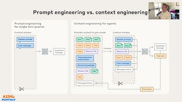 LLM Post-Training 101 + Prompt Engineering vs Context Engineering | AI & ML Monthly