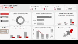 Customer Churn Analysis  (Part 1)