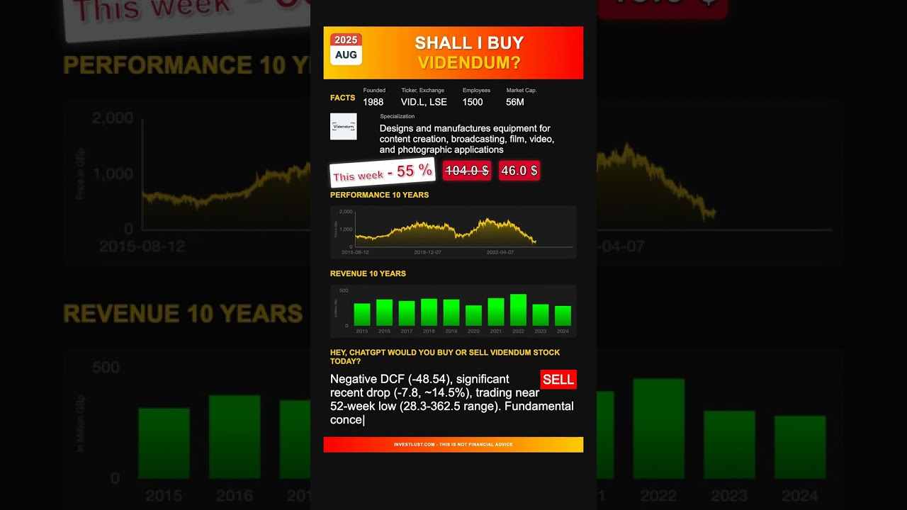 Videndum stock analysis - would ChatGPT buy or sell today? [August 2025]