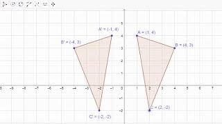 Geogebra:  Transformation Quiz Review Solutions