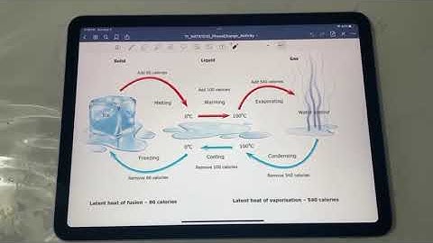 NATS 1010- Heat Transfer & Phase Change