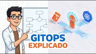 Que es GitOps? Qué es ArgoCD? para Principiantes