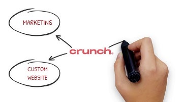 Crunch Online Ordering System