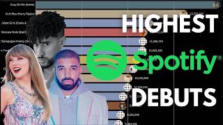 HIGHEST SPOTIFY DEBUTS of the 20s (2020 - 2026)