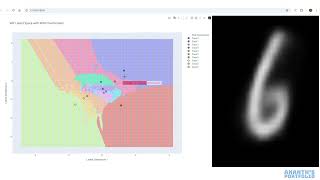 Interactive Visualization of Variational Autoencoder (VAE) Latent Space with KNN Classification