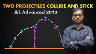 Two Projectiles Collide and Stick | JEE ADVANCED PYQ 2013 | Find Angle of Motion After Collision
