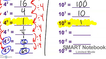 10.4 - Zero and Negative Exponents