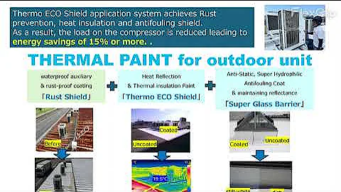 Sketch Product Presentation | Innovative Nano Coating Solutions for Buildings & Energy Efficiency