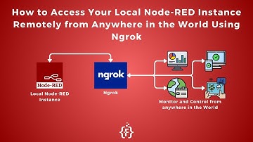 How to Access your Local Node-RED Dashboard Over Internet from Anywhere in the World | Ngrok |