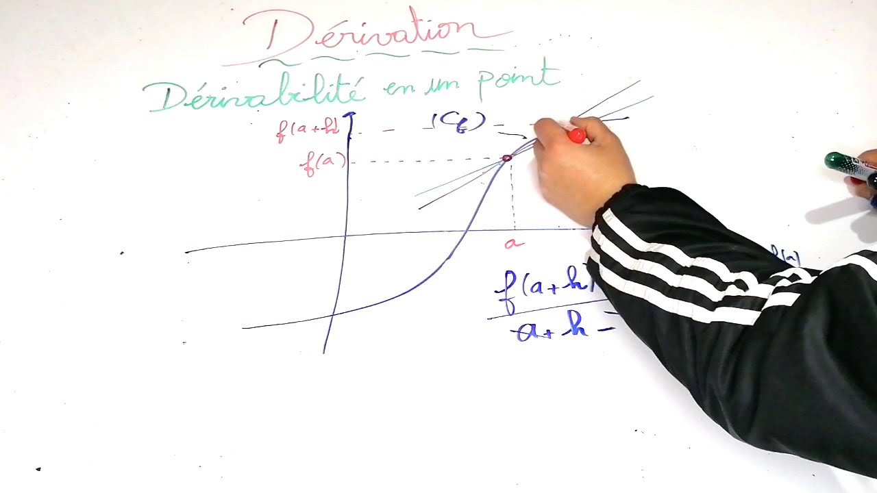 fonction réelle d'une variable réelle: dérivation partie 1