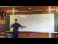 Auxiliary Angles in Trigonometry