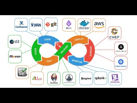 Conociendo DevOps