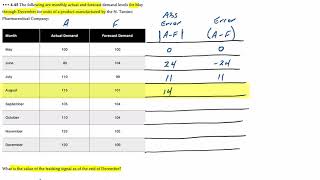 Calculating Tracking Signal