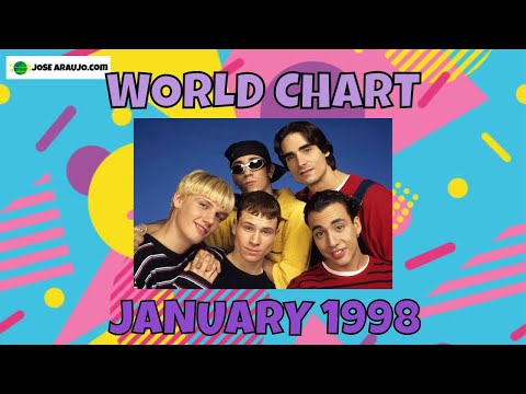 洋楽 WEA JAPAN TOP HITS ... NOVEMBER 1998 洋楽 WEA JAPAN TOP HITS  NOVEMBER 1998 CD VARIOUS WEA Top