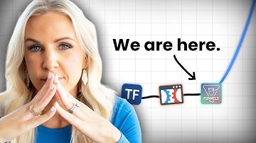 Marketing Funnels are About to Change Forever (FG Funnels)