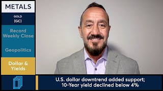 Gold and Silver futures reached record weekly closing levels. 2/27/26