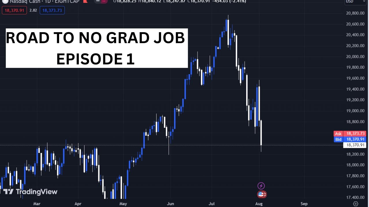 My Trading Story: Road To No Grad Job EP0 - YouTube