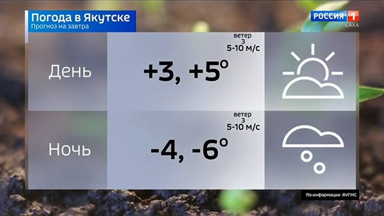 Якутия погода. Погода на завтра Якутия. Погода в Якутии на 10. Погода в Якутии на 10 дней. Погода якутск 15