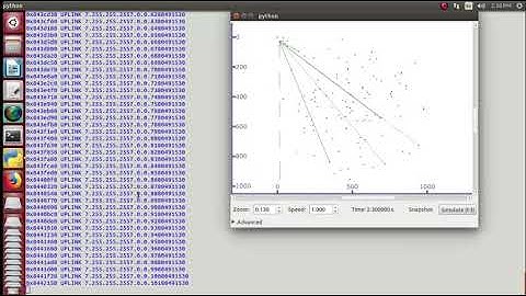 SDN Based Intrusion Detection System Projects | Intrusion Detection System Project in Python