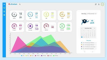 Meet uContact. The Ultimate Cloud Contact Center Solution
