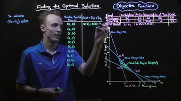 Linear Programming: Finding the Optimal Solution