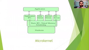 Monolithic Vs Microkernel