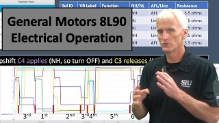 General Motors 8L90 electrical theory and operation