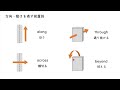 方向・動きを表す前置詞