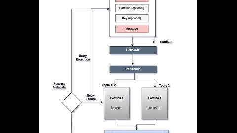 How Apache Kafka Producer Client Works Internally 08