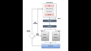 How Apache Kafka Producer Client Works Internally 08