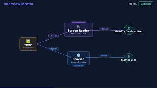 What Does the HTML Alt Attribute Do? (And Why It Matters)