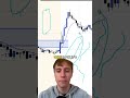How to know a stock will EXPLODE at open