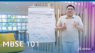 SYSTEMS ENGINEERING EXPLAINED - MBSE 101