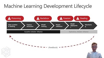 USENIX Enigma 2021 - The Practical Divide between Adversarial ML Research and Security Practice