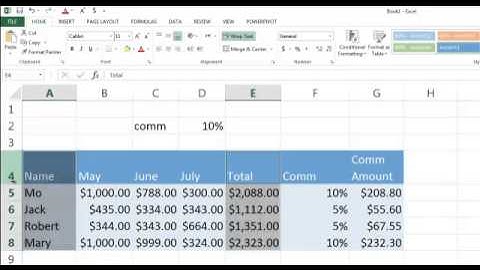 Excel 2013  Video 5   Using Charts