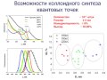 Коллоидный синтез квантовых точек