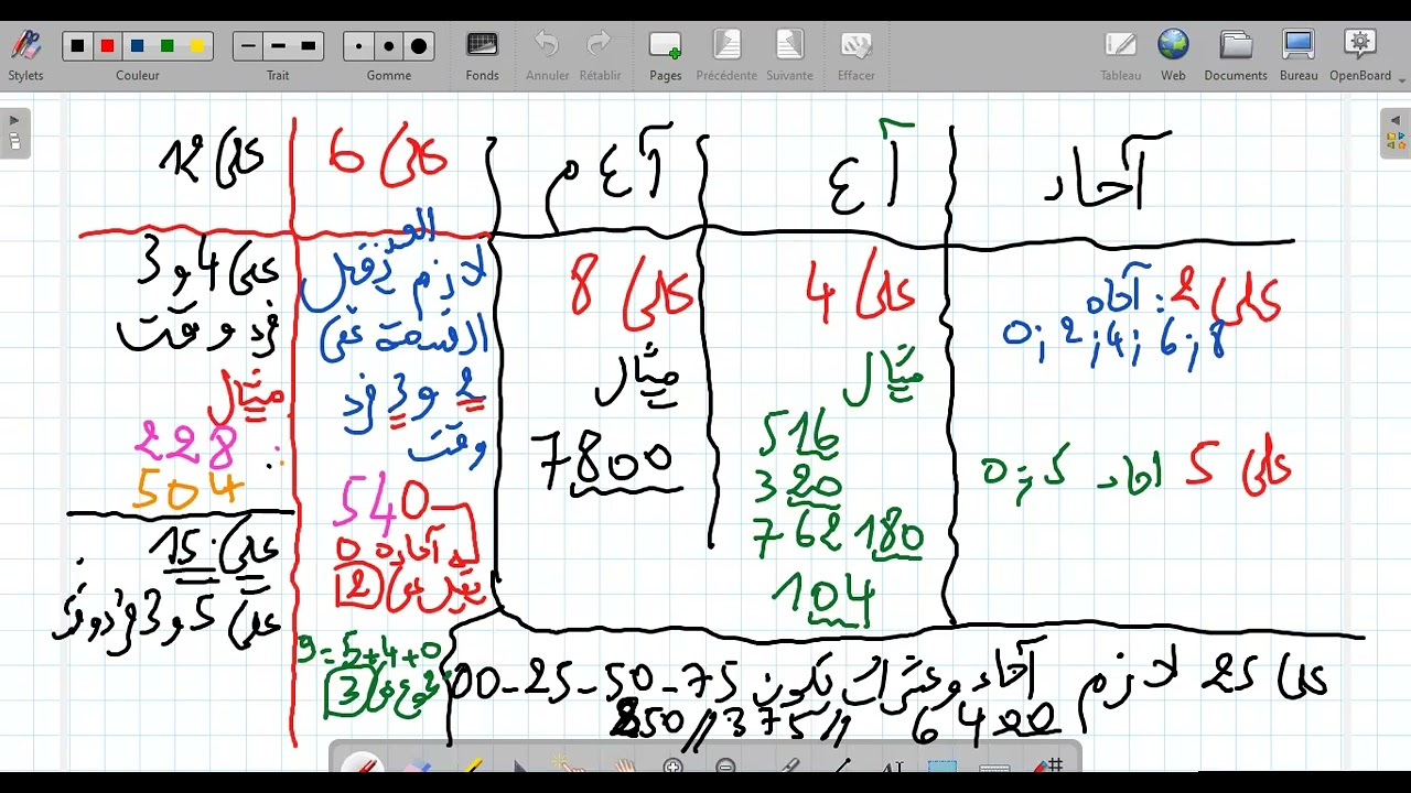 أول درس رياضيات تاسعة أساسي جبر..احنا بدينا 1 جويلية وتحب تقرى etudes معنا اطلب 27549290
