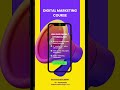 Digital Marketing Course | Learn SMM, SEO, Google Ads, Meta Ads | Job Ready Digital Skills Training
