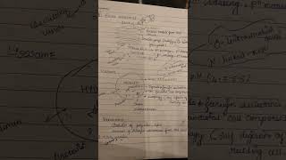 unit1 cell biology csir UGC net Life science part 2 notes. check description for drive link