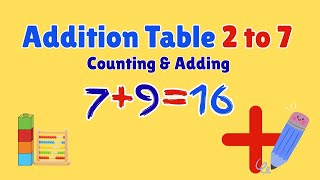 Learn Addition Tables 2–7 | Kids Math Learning | Counting & Adding for Beginners | Learn & Practice