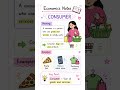 #economicsnotes #shortvideo #notes
