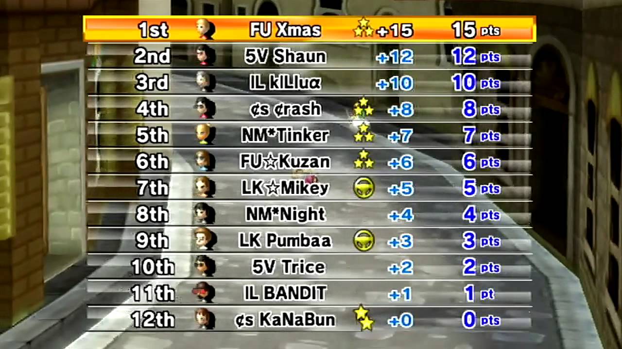 MKW 2v2v2v2v2v2 3GP Highlights